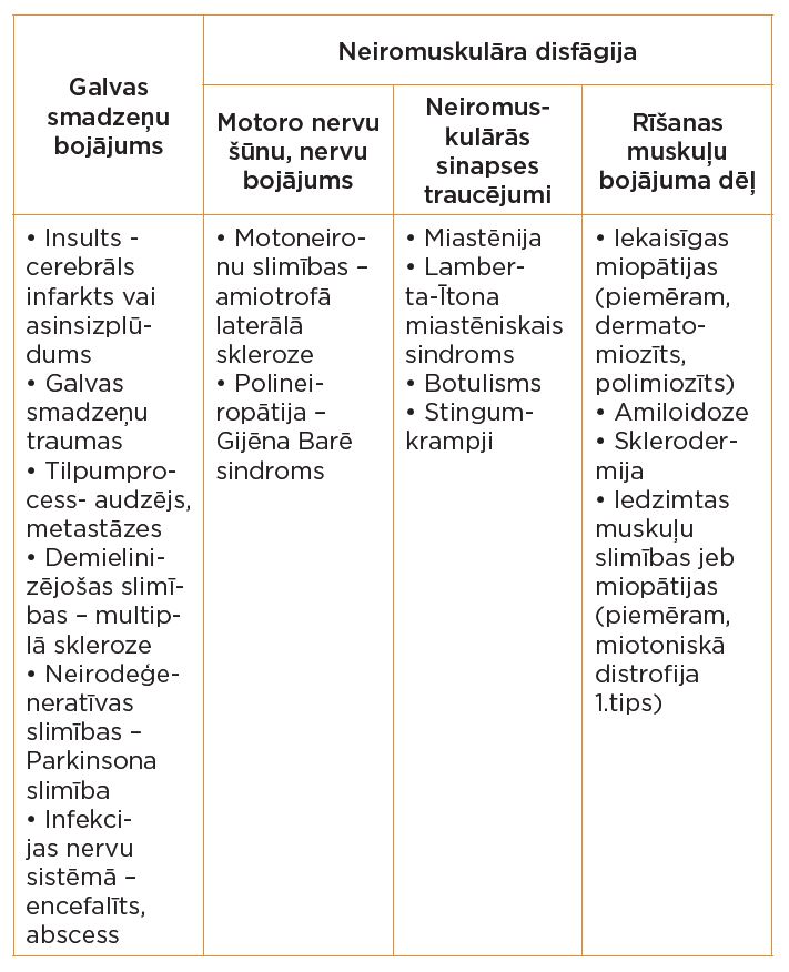 disfāgijas cēloņi