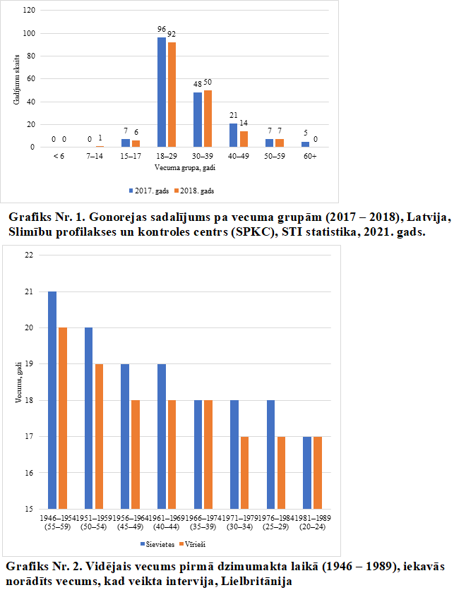 Gonorejas izplatība