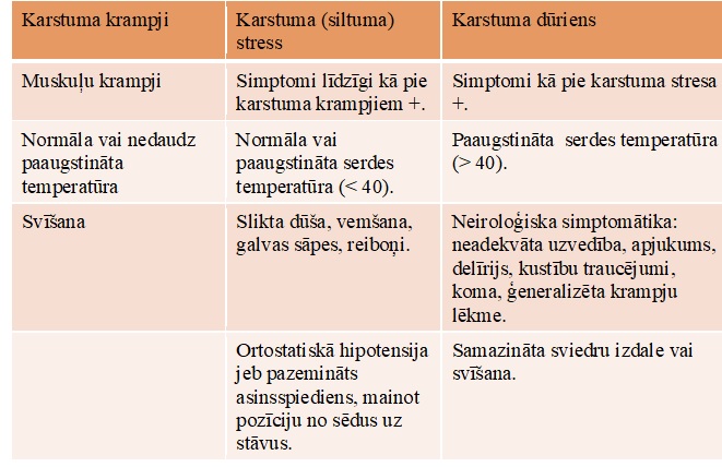 Karstuma dūriens