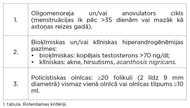 ML policistisko olnīcu sindroms