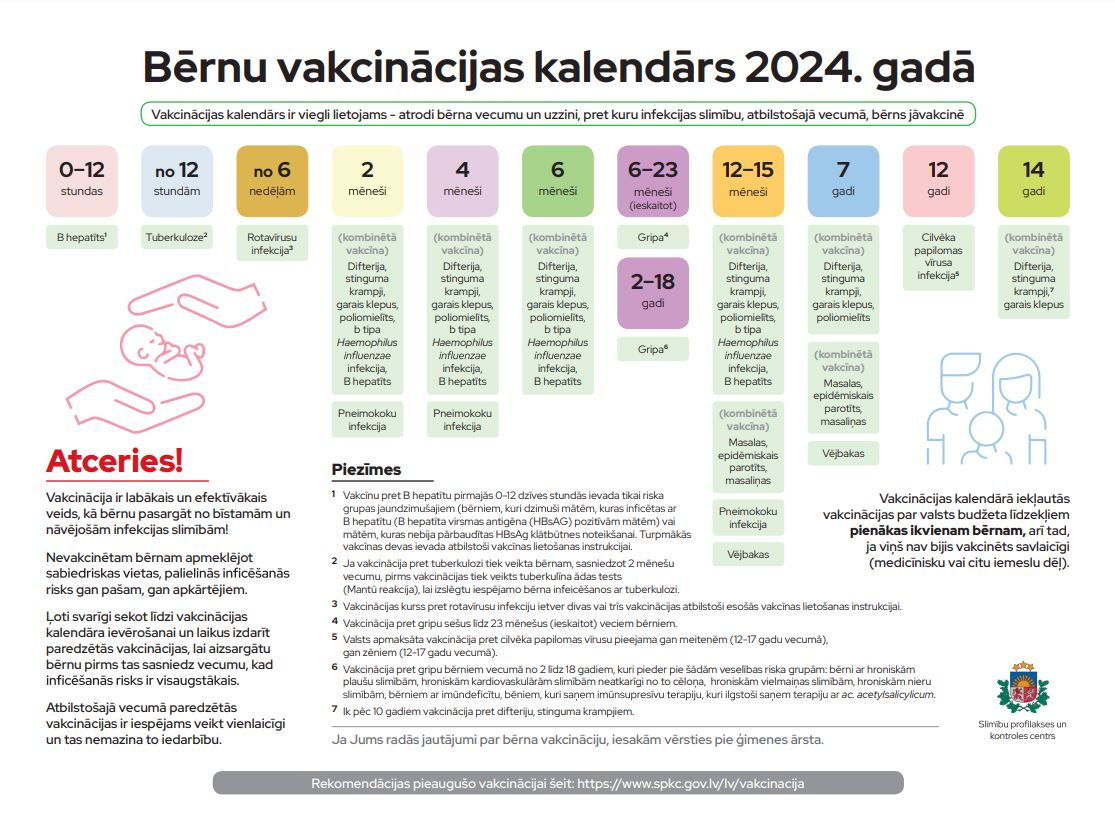 vakcinācijas kalendārs