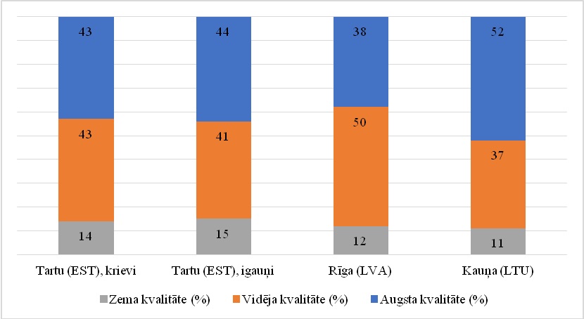 Sadalījums dažādās spermas kvalitātes grupās atbilstoši kombinētiem spermas koncentrācijas, kustības un morfoloģijas parametriem