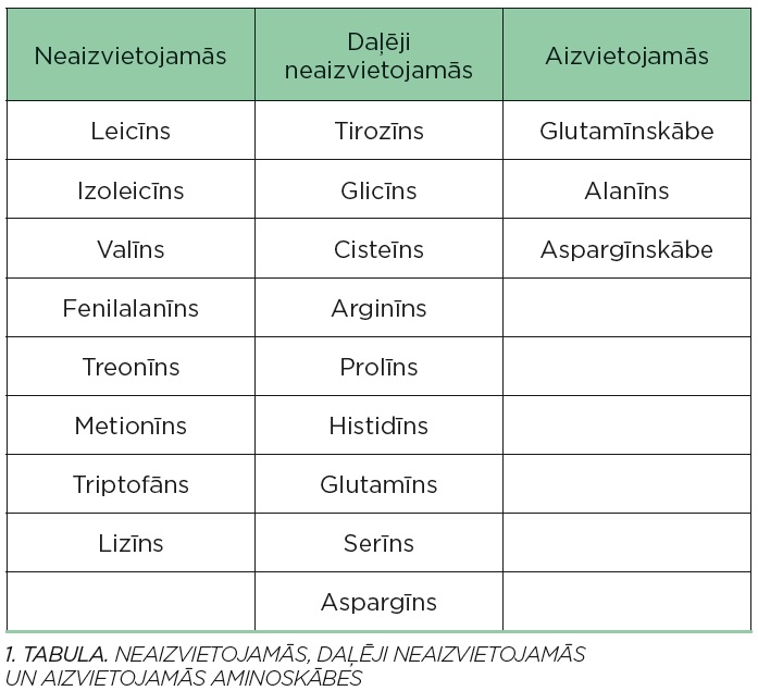 aminoskābes